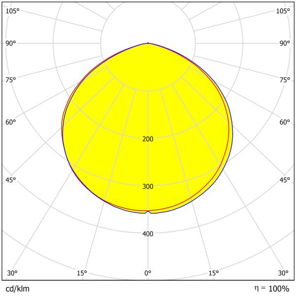 60°/90°/120° Available High Bay Lens 293.12×8.8mm 3030 / 2835 LED Lens