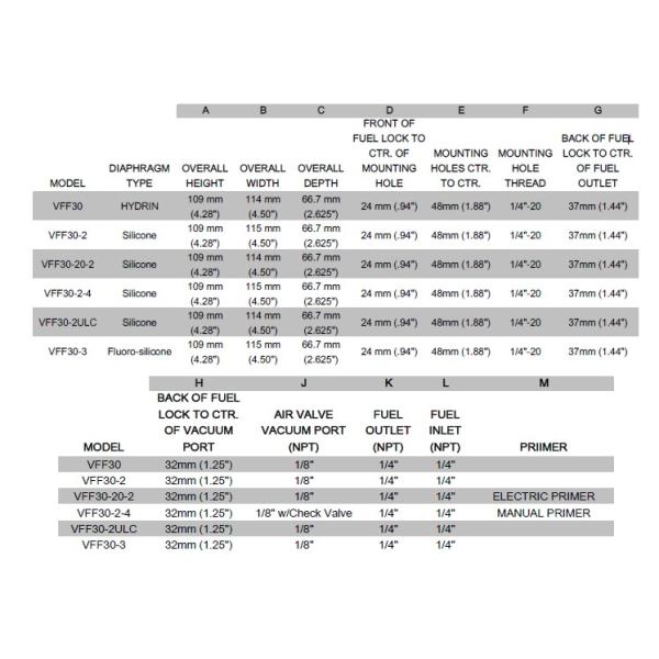 LPG Vapor IMPCO Mechanical Lockoff For Engines