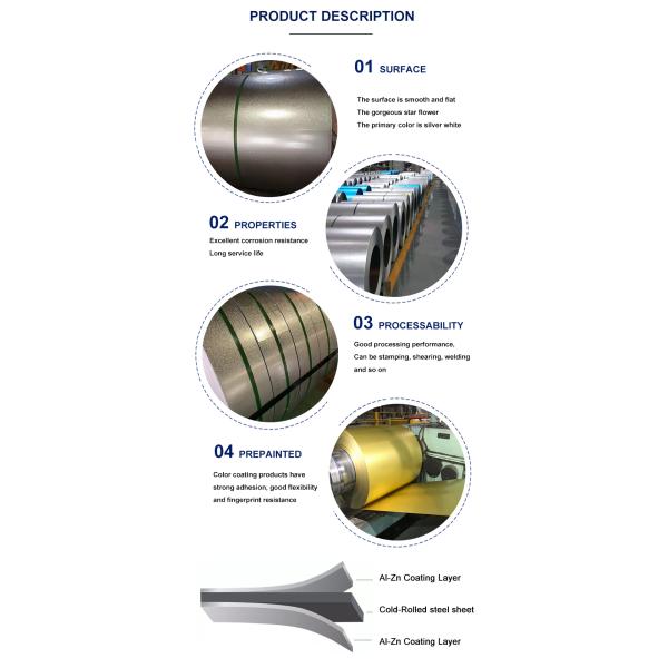 Galvalume Steel Coil Plate. Coil az70 g550 1000mm width az150 g550 prime Anti-Finger GL zinc Coated Metal sheet Rolls
