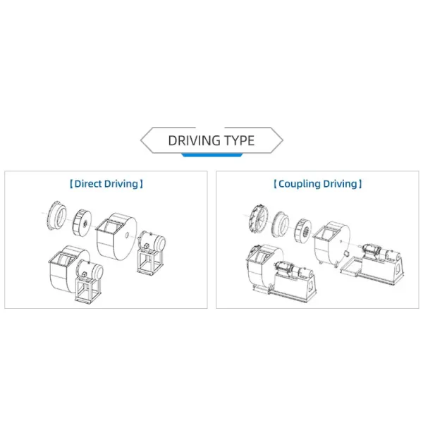 Large Air Flow Wear Resistant Centrifugal Flow Fan with Compact Structure