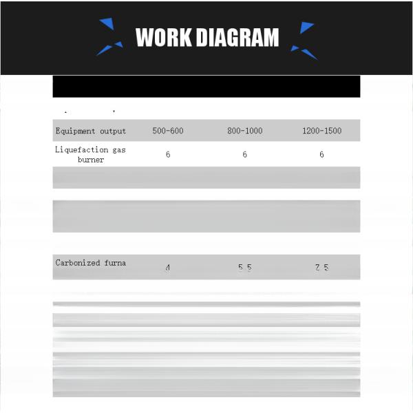 Continuous Environmentally Friendly Husk Carbonization Furnace with and 5000KG Weight