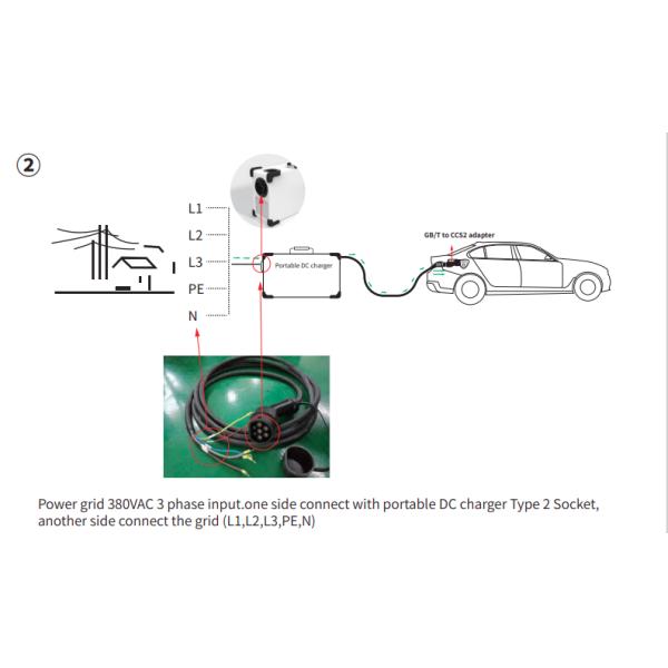 15kW Portable Electric Car Charger Wireless DC EV Mobile Charging Station 1000V