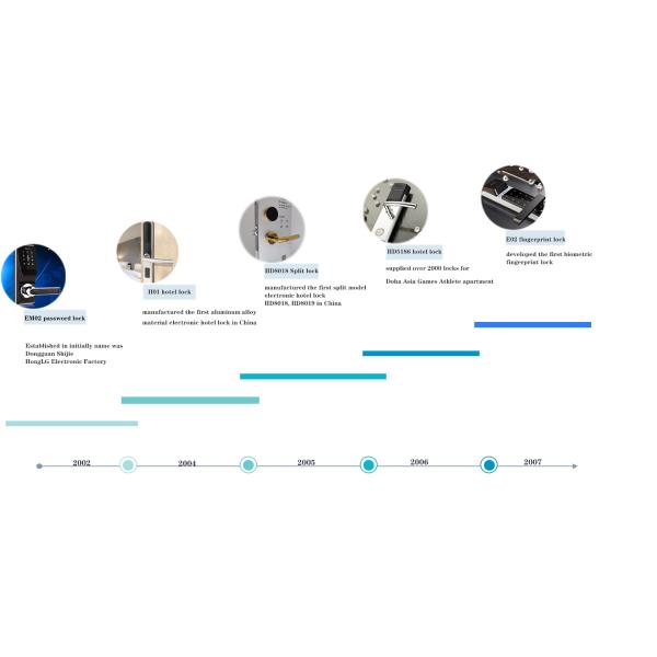 Anti Theft Fingerprint Door Lock Keyless Smart Lock Fingerprint Padlock