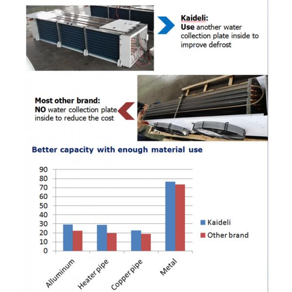 Air Conditioning Cold Room Condenser Evaporator Unit 6kw-227kw 12