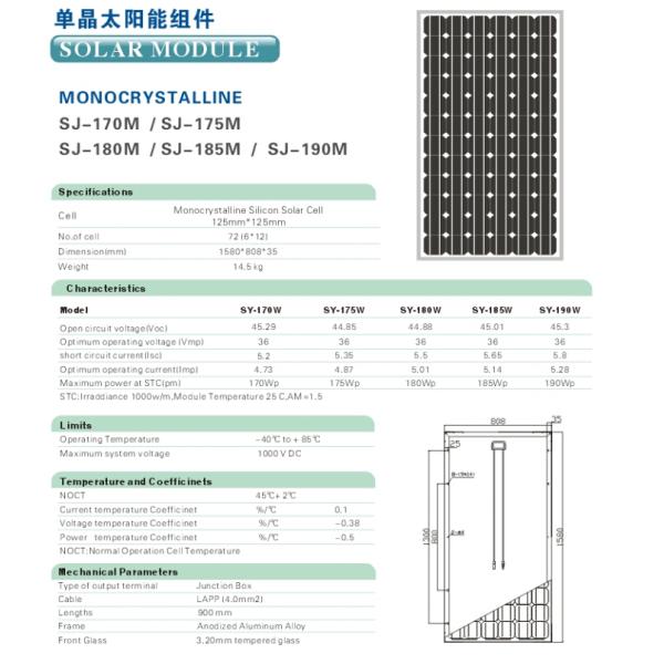 Mono crystall solar panel 250W with CE/TUV certificate factory price PV