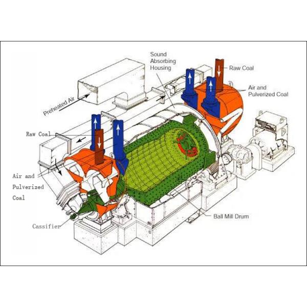 Granite EN1090 60TPH Mineral Grinding Ball Mill
