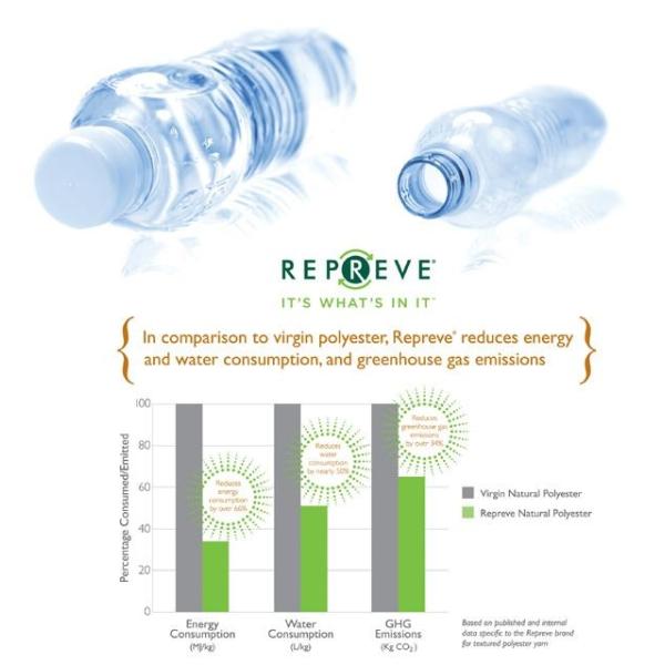 Digital Printed Recycled Swimwear Fabric Wicking Moisture Beach Wear