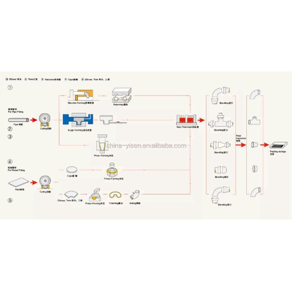 Std Sch20 Sch 40 Sch80 Carbon Steel Pipe Tee Asme Asni Din Jis 10 Inch