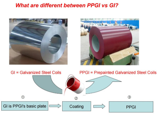 HDG GI SECC G550 CGCC TDC51D Galvanized Steel Coil Cold Rolled