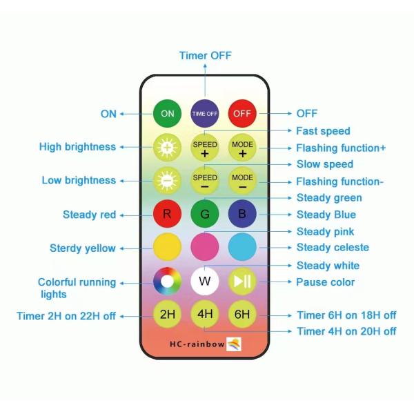OEM IP68 Multi Color LED Solar Float Lamp For Swimming Pool Night Light Stair Light