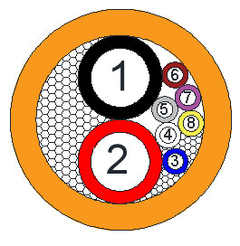 Customizable Cables Electric Vehicle Charging Cable Communication Charging Cable Charging Pile Connection Cable Charging Gun Cable Charging Pile Power