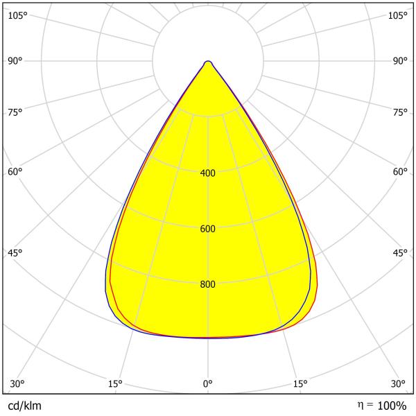 60°/90°/120° Available High Bay Light Lens 263.03×9mm 440pcs 3030/2835LEDs Heat-Resistant