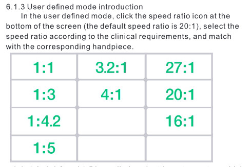 AC100-120V Dental Implant Unit , Surgical Implant Motor And Handpiece