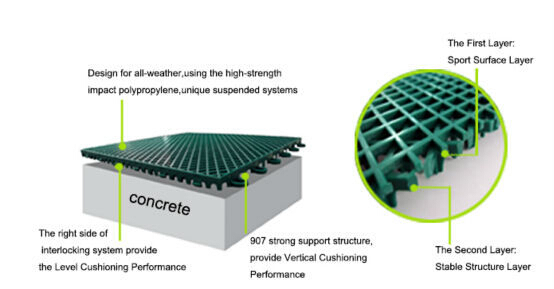 2500N Interlocking Sports Tiles Anti Fatigue Indoor And Outdoor Use