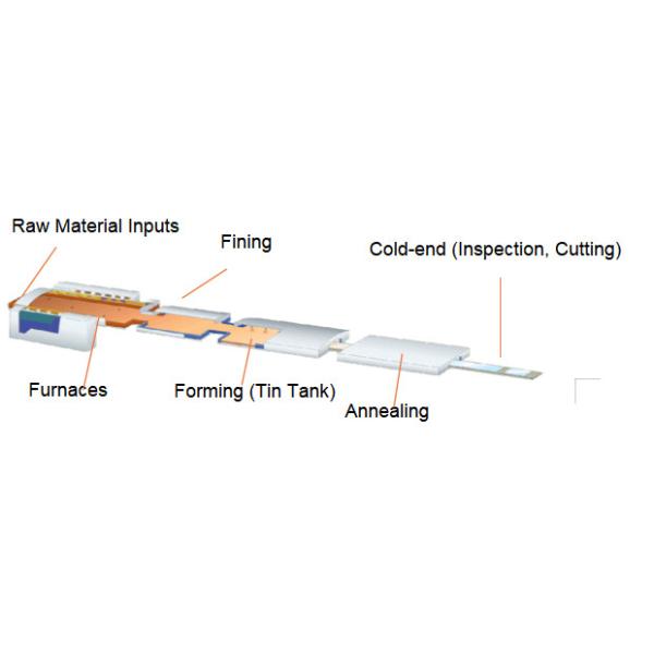 Lithium Aluminum Silicon Ultra-thin Flat Glass 1