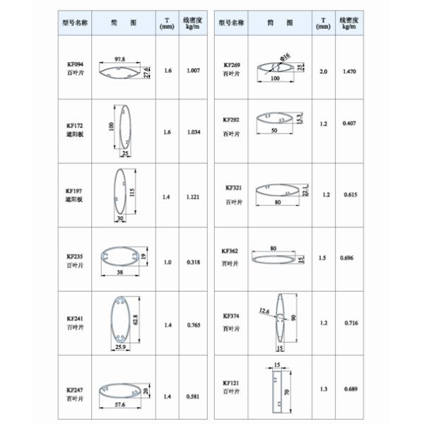 Blind / Shutter Industrial Aluminum Profile , Louver / Jalousie Extrusion Profiles