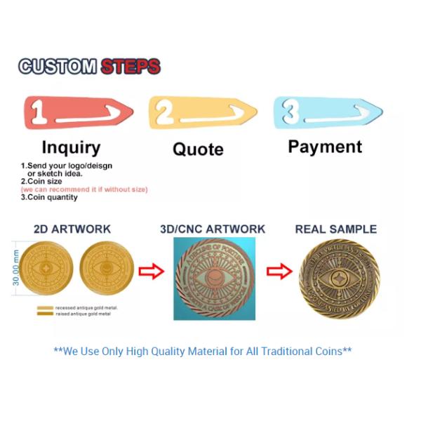 3D Zinc Alloy Silver Brass Copper Souvenir Challenge Coin Collection Coins 2mm 3.5mm 6mm