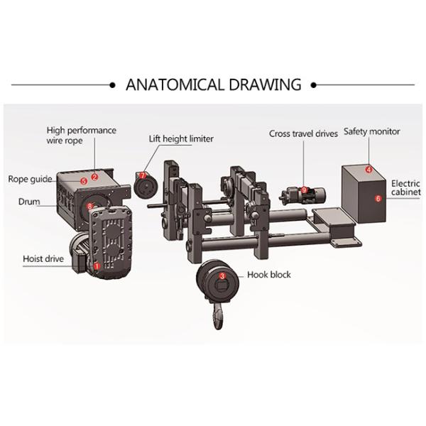 Double Girder Hoist 3.2 Ton Wire Rope Electric Hoist 6m Gantry Crane European