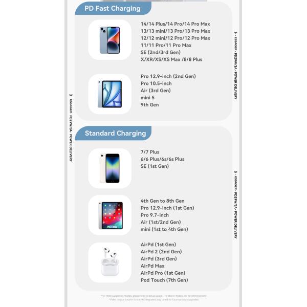 ESSAGER ES-X64 Series 29W USB-C to Lighting Charging Cord Data Cable with Aluminum Alloy Jacket and PD Function