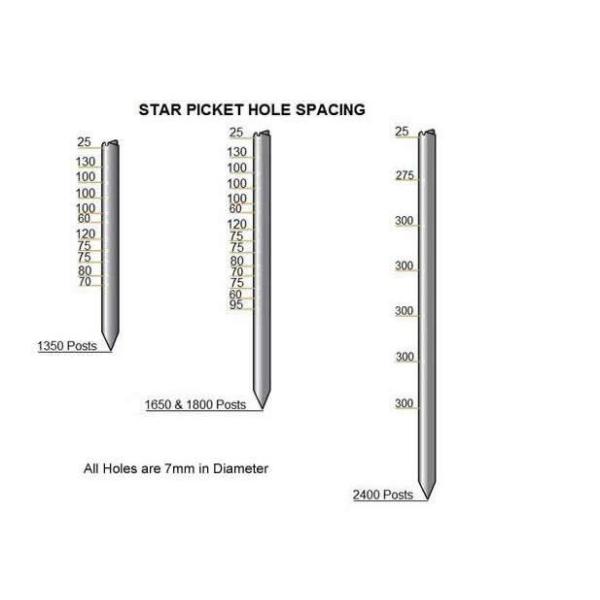 1.86kg Y Steel Fence Post for Australia Market Black Coated