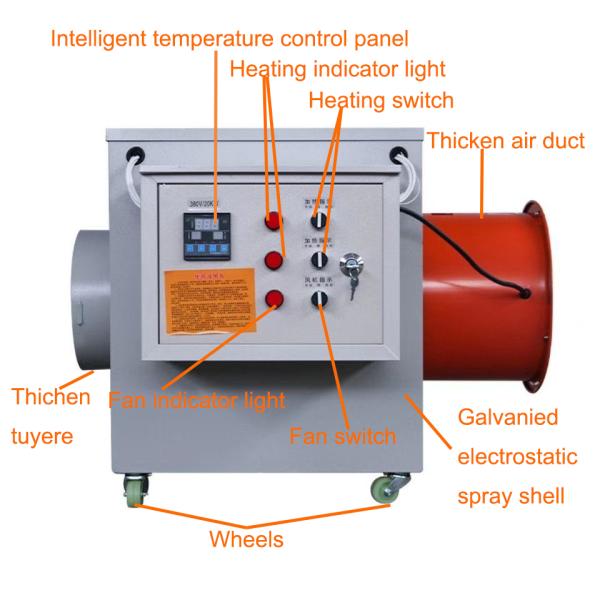 Best Selling 220v 380v Industrial Electric Heating Air Fan Heater 1500 750w 2000w 3000w 15kw Watt Stainless Steel Motor Core