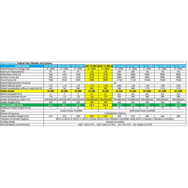 Electrodynamic Vibration Shaker System Mechanical Test Equipment For High Frequency Vibration Testing
