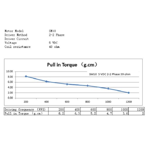 10mm Medical Stepper Motor 2 Phase 4 Wire With Lead Screw
