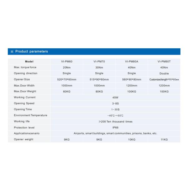 High Performance Electric 120KG Automatic Door Closer