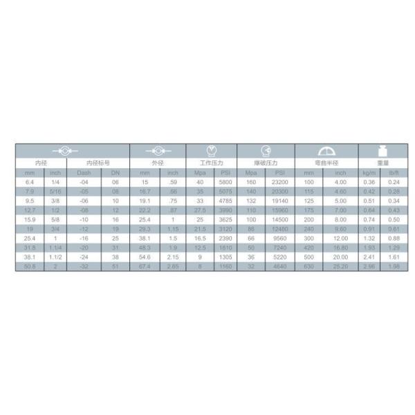 Customized Steel Wire Braided / Spiral Reinforced Flexible Hydraulic Oil Rubber Hose Assembly China Manufacturer