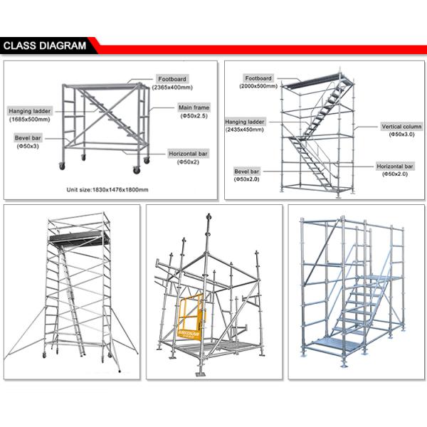 Construction Material Quick Stage Galvanised Kwikstage Scaffolding