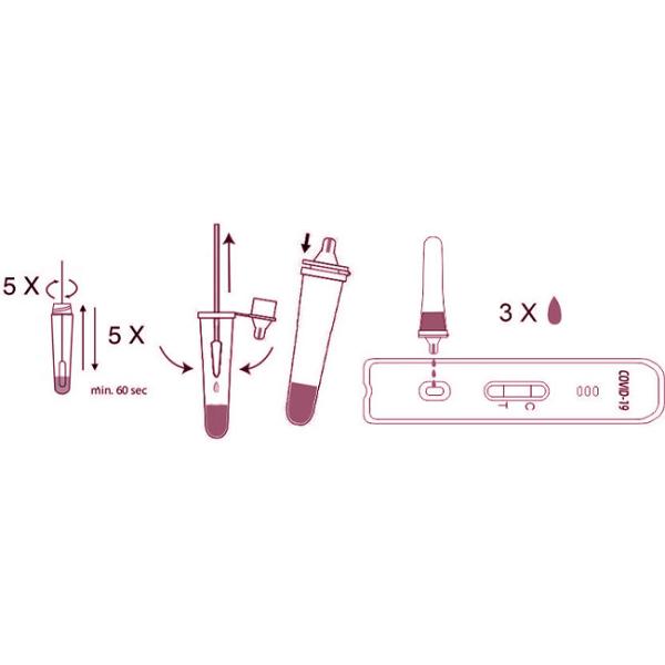 Green Spring Antigen Rapid Self Test 10 Tests/Kit CE For Nasal Rtk Self Test Kit