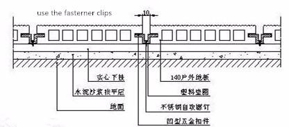 Discover the Durability of Our Co-extrusion PVC Composite Engineering Outdoor Floor