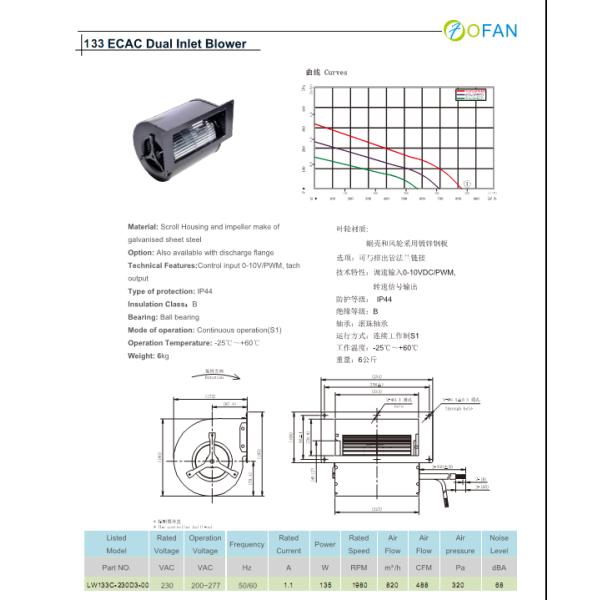 EC Single Inlet / Dual Inlet Forward Curved Centrifugal Fan Blower High Pressure