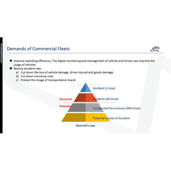 Automotive Driver Advanced Assistance System MDVR 4G Transmission Monitoring