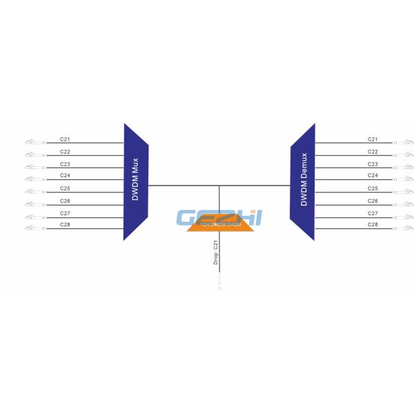 Passive Fiberoptic Component ADM 1x2 Passive DWDM Mux