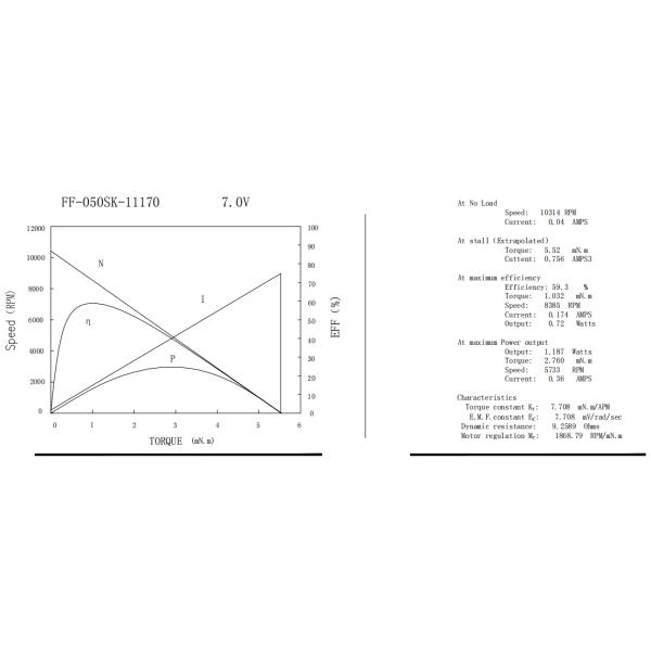 12mm FF-050SK-11170 3-12V DC Micro Motor , High Torque Low Rpm Motor For Shaver CD
