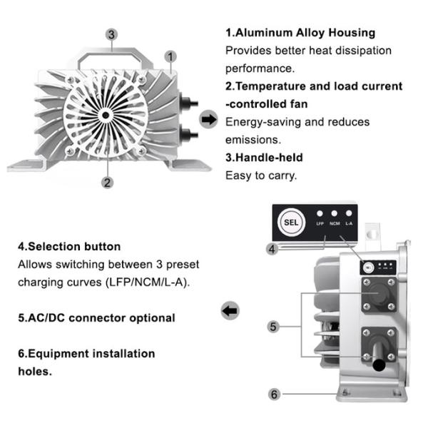 Ultra-Lightweight 600W 72V 6A Electric Car Battery Charger With Durable Design