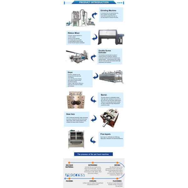 High Output Large Capacity Dog Biscuit Making Machine Automatic