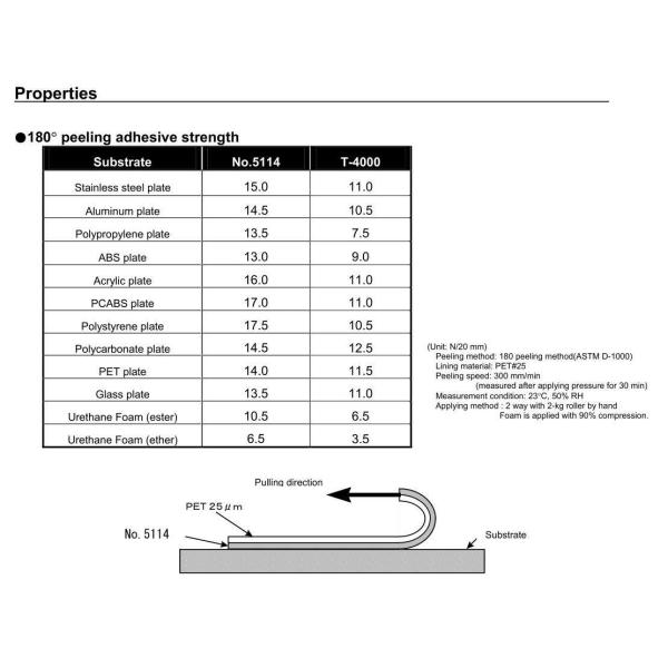 3M Medium UV Resistance Low VOC 9448A Tissue Tape