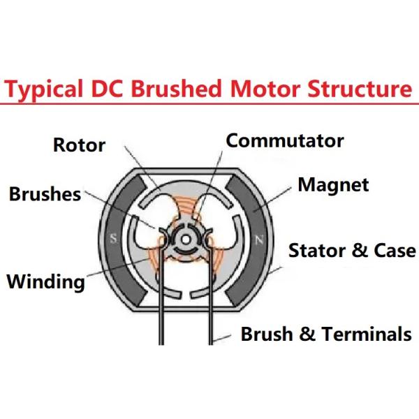 5000-3000rpm Small DC Gear Motor N20 DC Motor With Gearbox And Encoder
