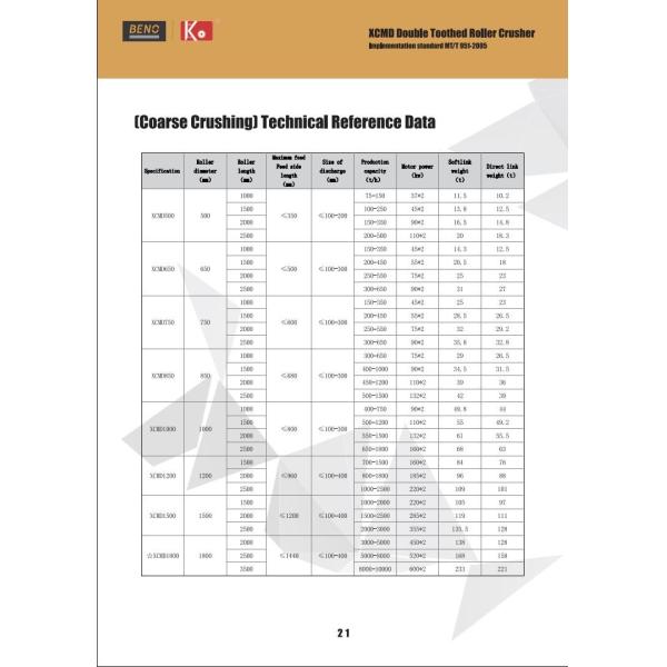 Basalt Broken Roll Crusher Machine High Output Limestone Crushing Machine