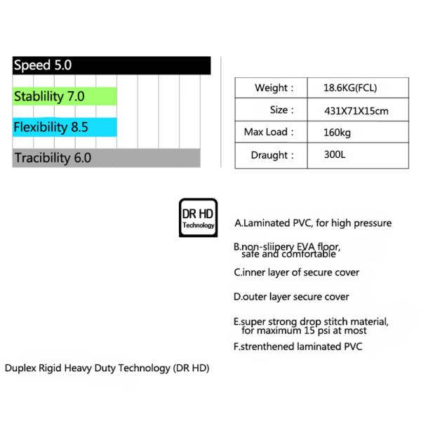 Fast Speed 180 Kg 14ft 431x71x15cm Sup Race Boards