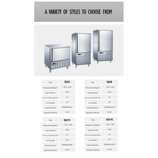 Restaurant Commercial Refrigeration Equipment 220V Five Layer Blast Freezer