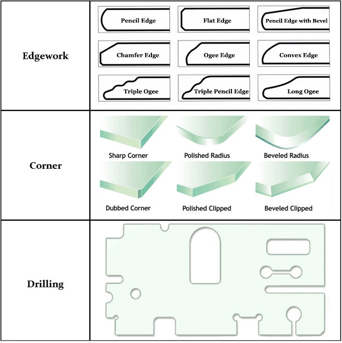 China factory supply good quality 2mm 3mm 4mm 5mm 6mm 8mm 10mm 12mm 15mm 19mm high transparent colorless clear float glass price