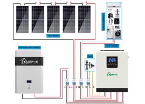 China TUV MPPT Complete Hybrid Solar System Kit Home Solar Energy Systems on sale