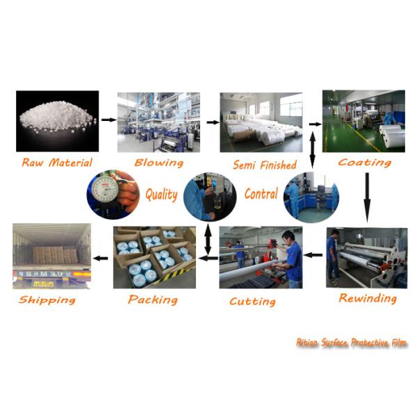 Automotive Protective Film Temporary protection film for freshly painted car bodies