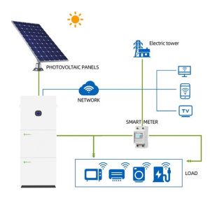 Full Black Solar Panels Manufacturer 500W 550W Solar Panel Price