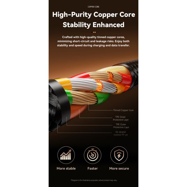 ESSAGER ES-X59 Series 2 in 1 USB-A to USB C Lighting Charging Cable