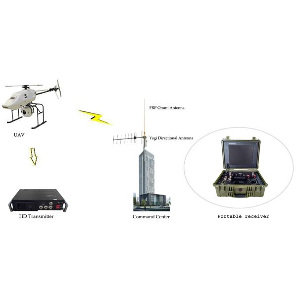 Tactical Wireless COFDM Video Receiver with 17 inch LCD Screen Ground Control Station