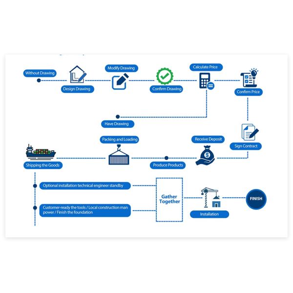 Fireproof and Weather-Resistant Steel Warehouse Buildings at Competitive Prices